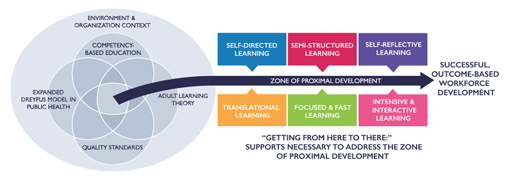 Navigator Conceptual Model
